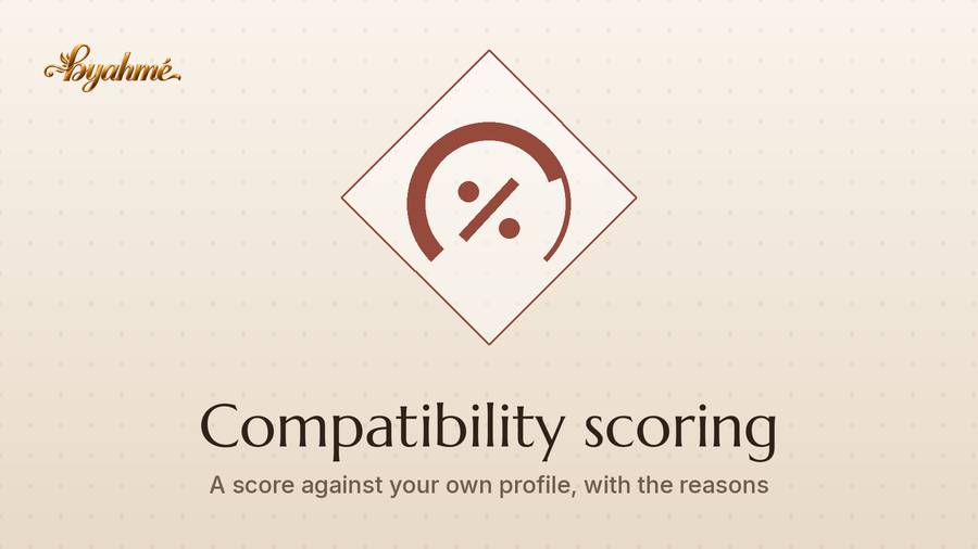 Compatibility scoring