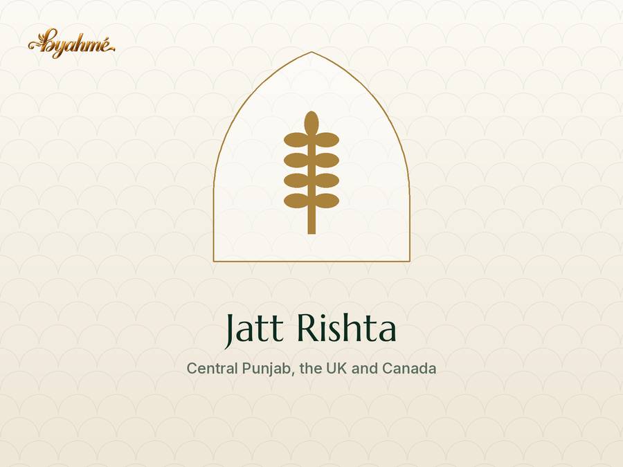 Jatt Rishta